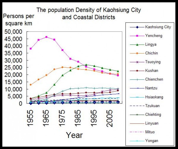 effects of globalization on taiwan culture, region, or city. effects of globalization on taiwan culture, region, or city.